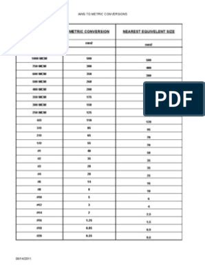 400 mcm to mm2|Technical Appendix Conversion charts .